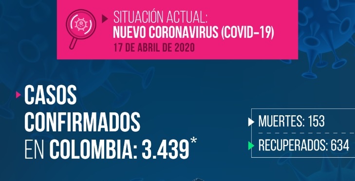 El Tolima llega a 31 casos de coronavirus