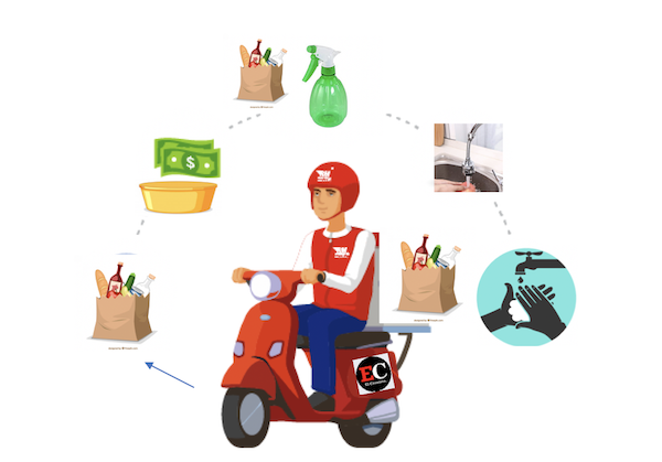 Cómo recibir un domicilio en casa