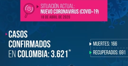 El Tolima ha reportado 30 casos de coronavirus en un mes