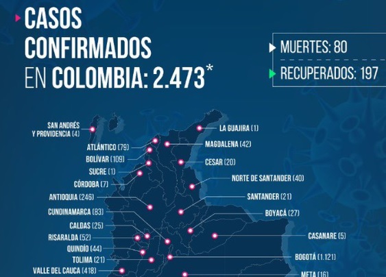 Tolima reporta cinco nuevos casos de covid-19 en un día