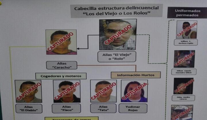 Por falta de argumentos de la Fiscalía, quedó libre la ‘Banda del Viejo’