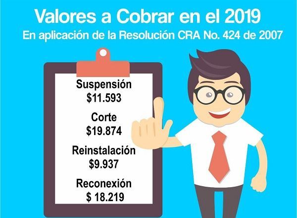 La CRA fijo tarifas para suspensiones, cortes, reinstalación y reconexión del servicio del IBAL