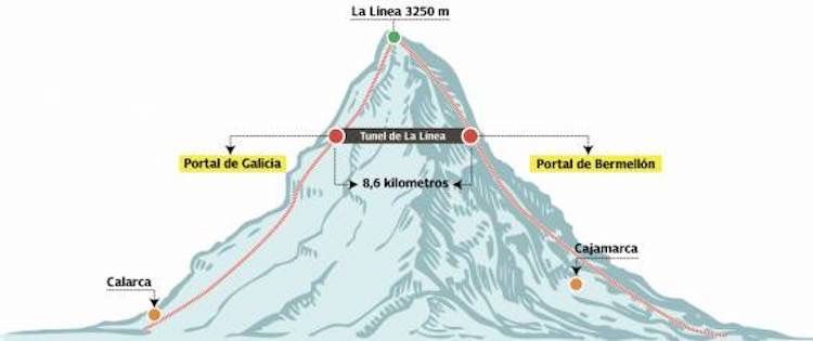 Túnel de la Línea no será entregado en el 2020