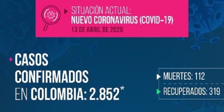 El Tolima registra 25 casos confirmados de covid-19