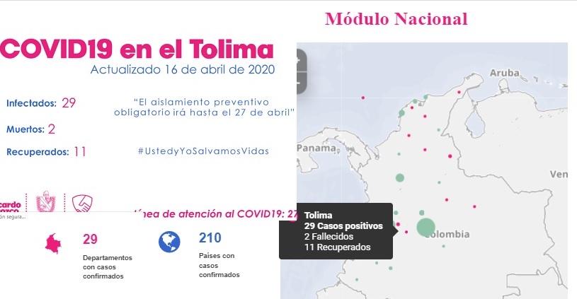El Tolima registra 29 casos de coronavirus