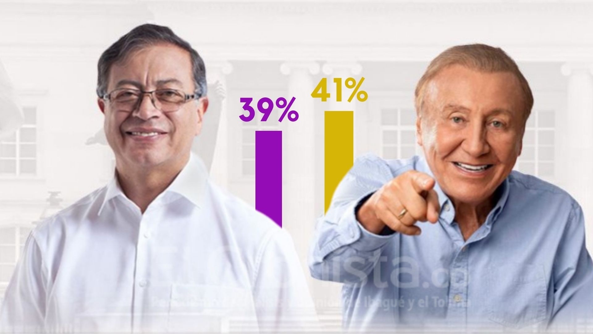 Primera encuesta sobre la segunda vuelta: Rodolfo Hernández 41 % y Gustavo Petro 39 %