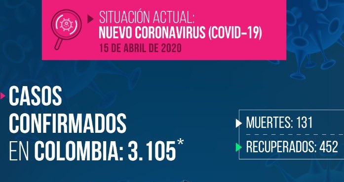 Gobernación y el INS no coinciden en número de casos confirmados de covid-19 en el Tolima