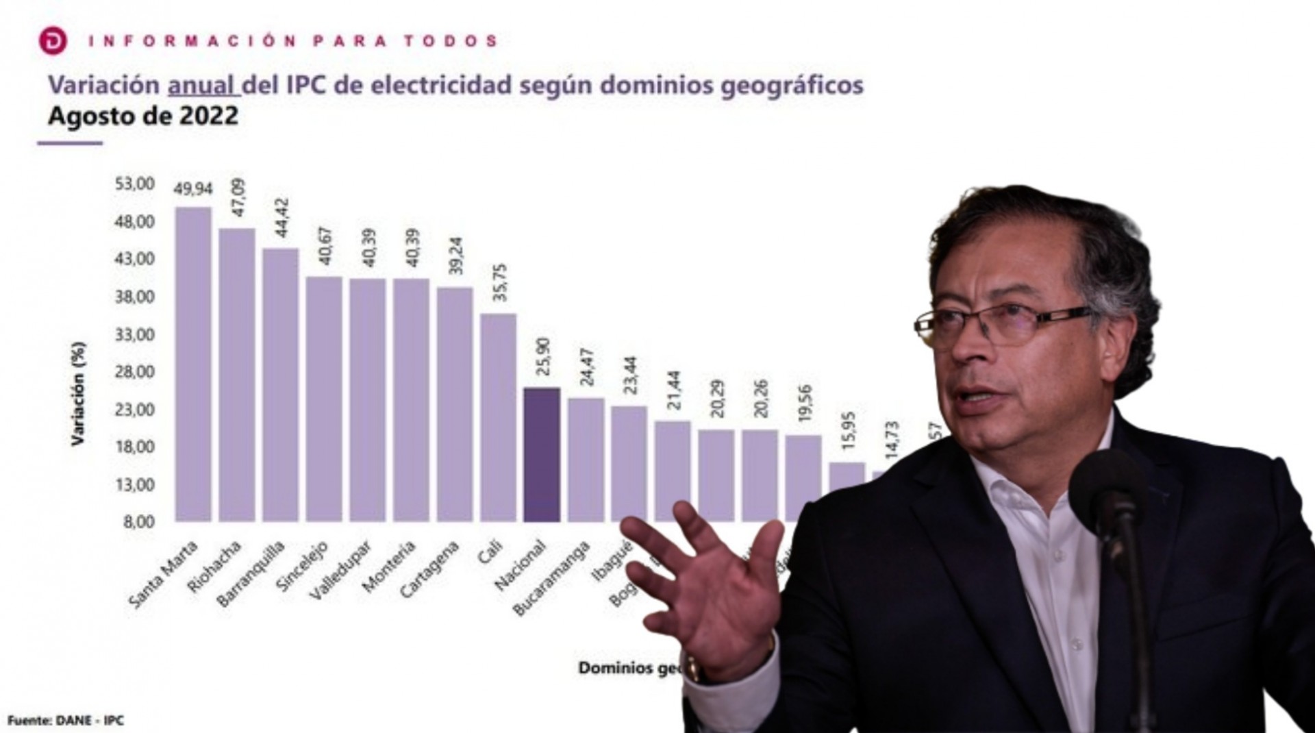 El tatequieto a los altos costos de la energía