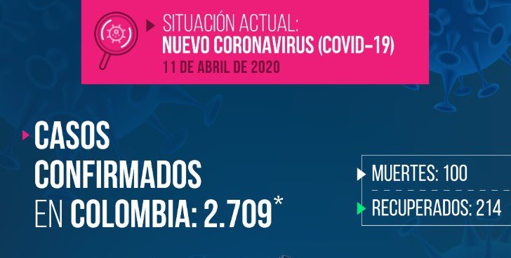 Dos nuevos casos de coronavirus en Ibagué