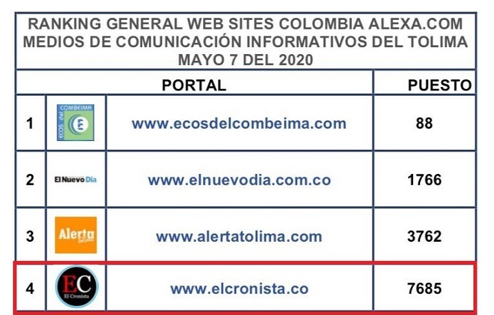 Cifras de RCN no son reales